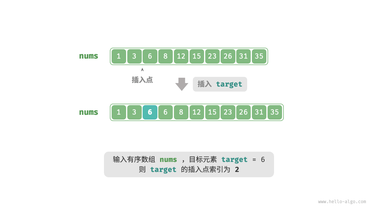 Example data for binary search insertion point
