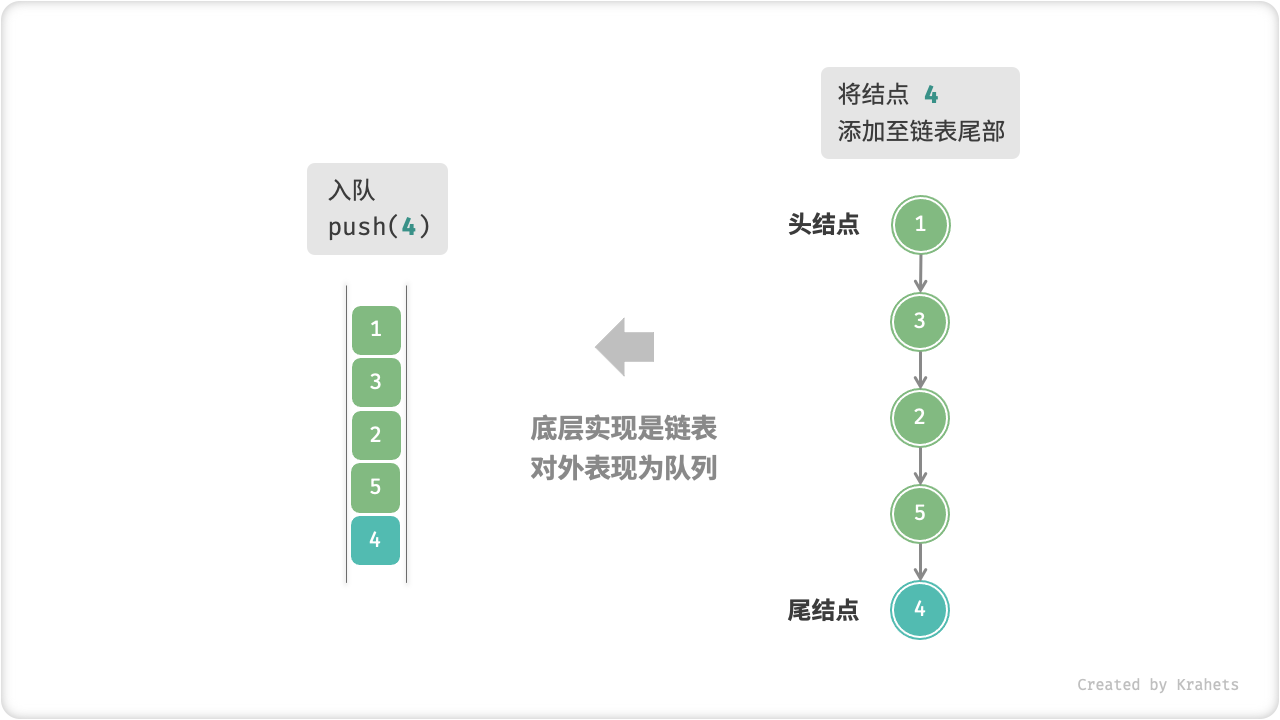 linkedlist_queue_push