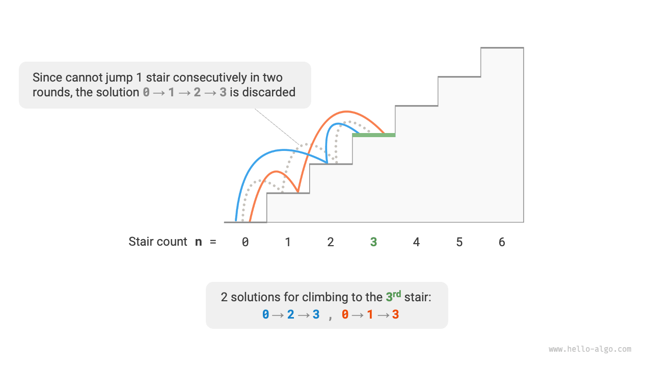 Number of feasible options for climbing to the 3rd step with constraints