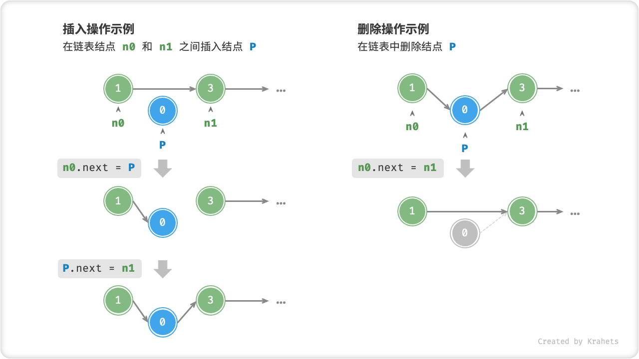 linkedlist_insert_node