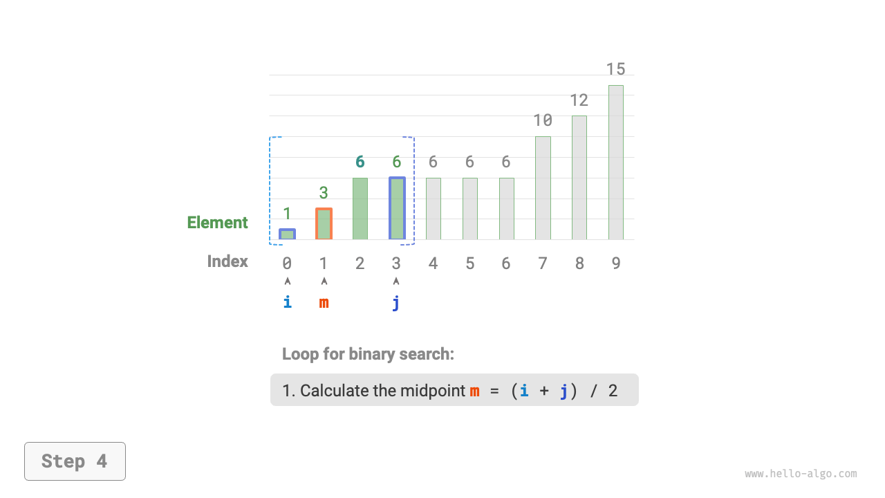 binary_search_insertion_step4