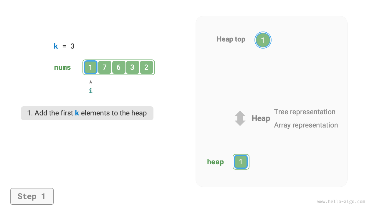 Find the largest k elements based on heap