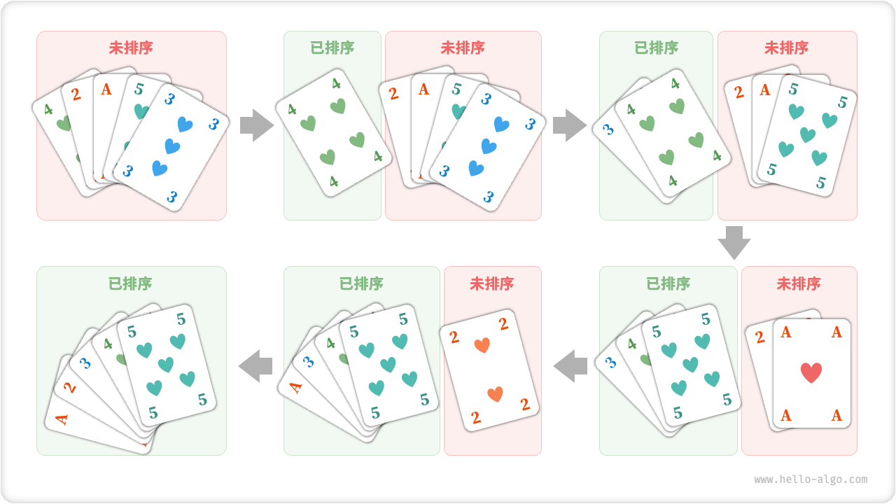 扑克排序步骤