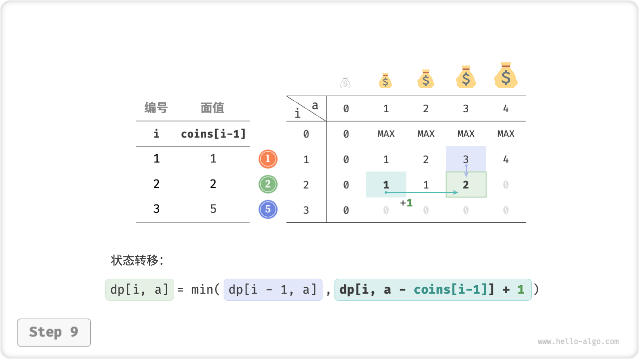 coin_change_dp_step9
