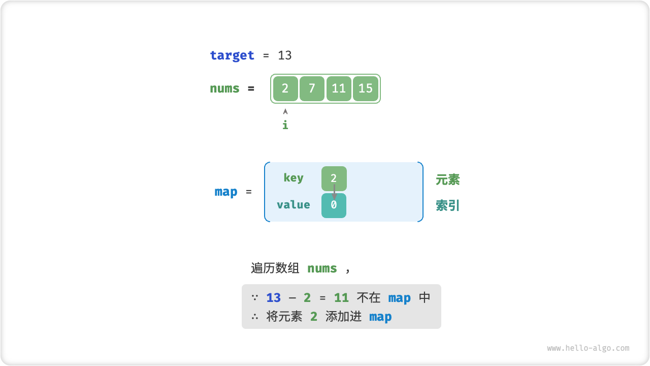 辅助哈希表求解两数之和