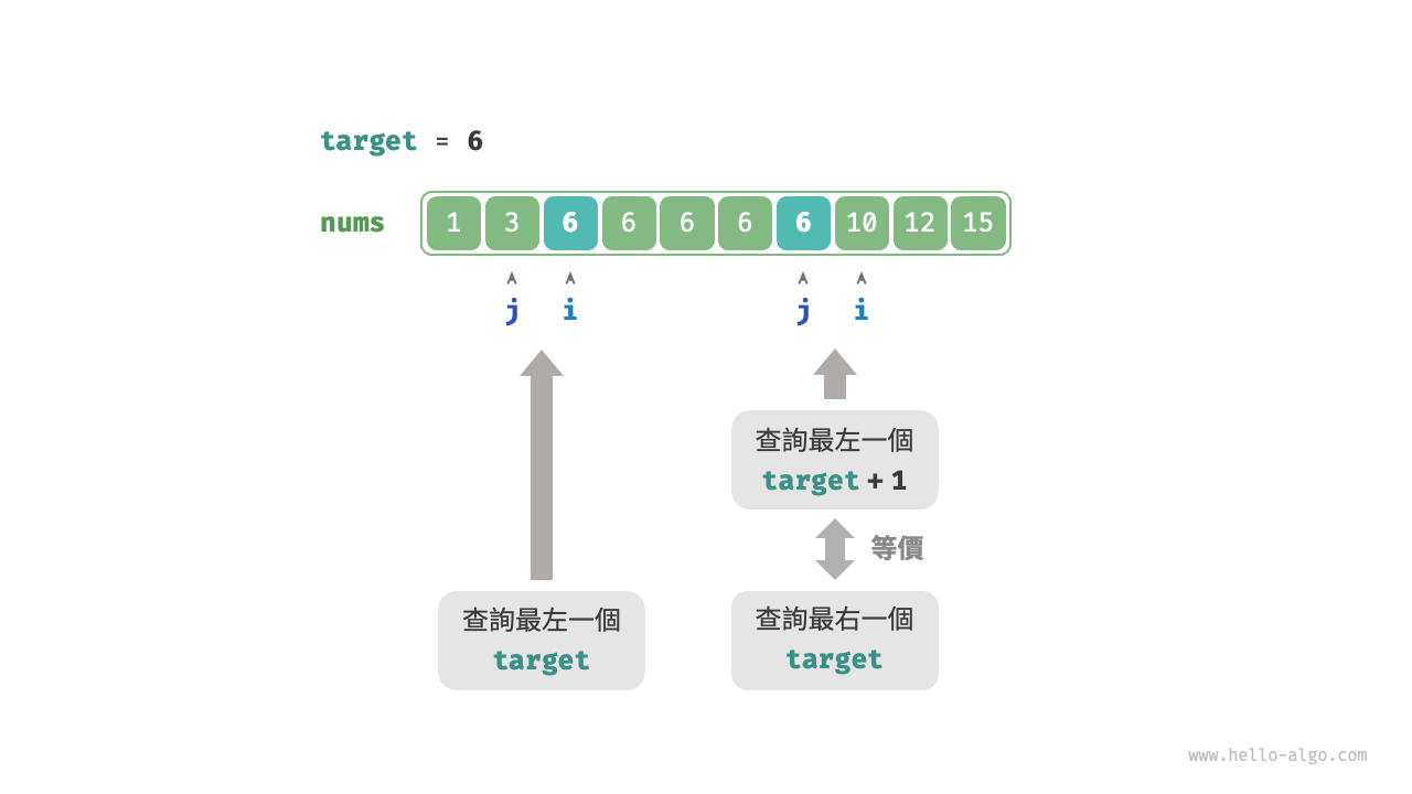 將查詢右邊界轉化為查詢左邊界