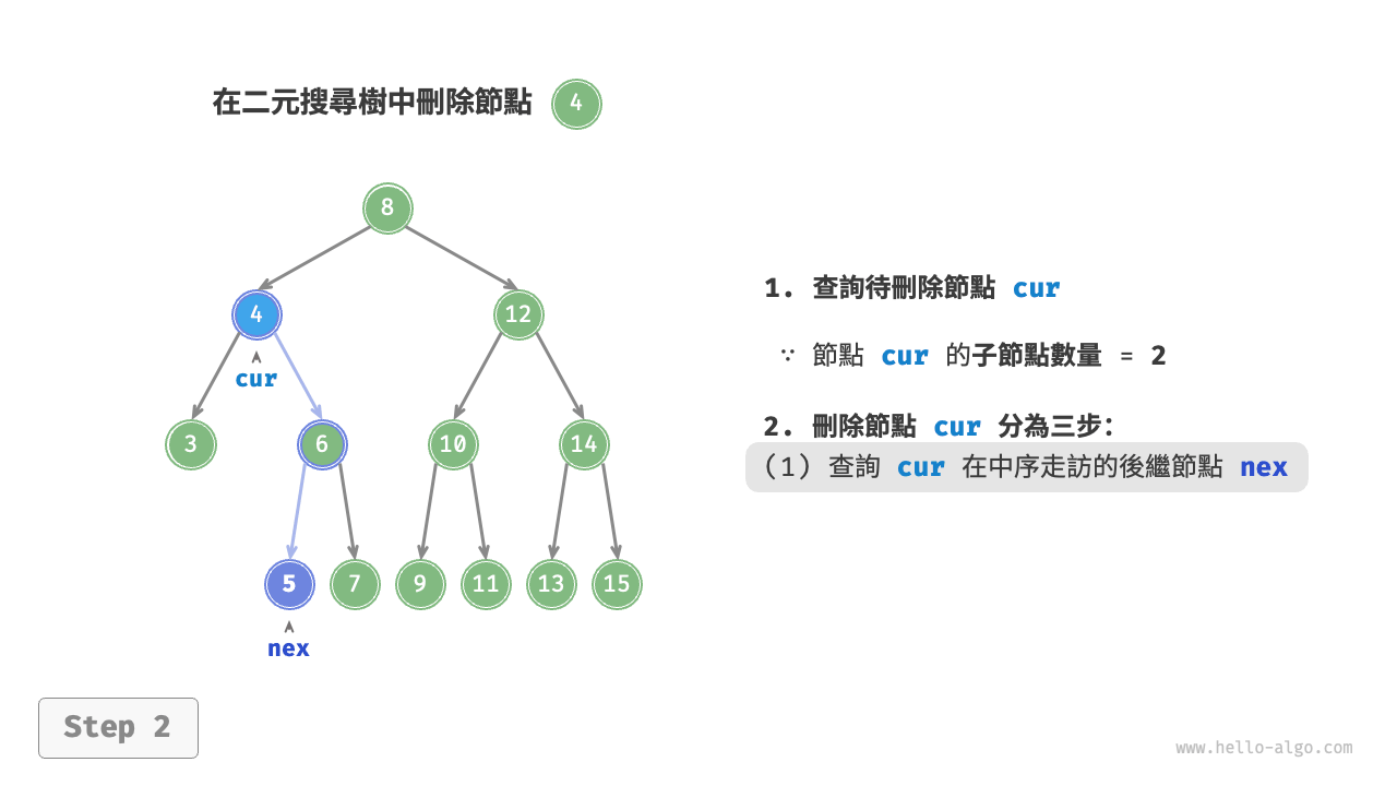 bst_remove_case3_step2