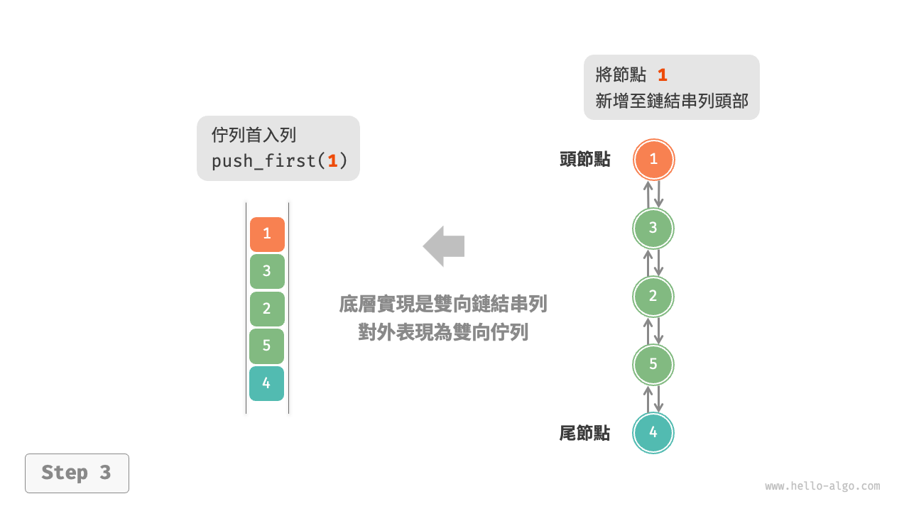 linkedlist_deque_push_first