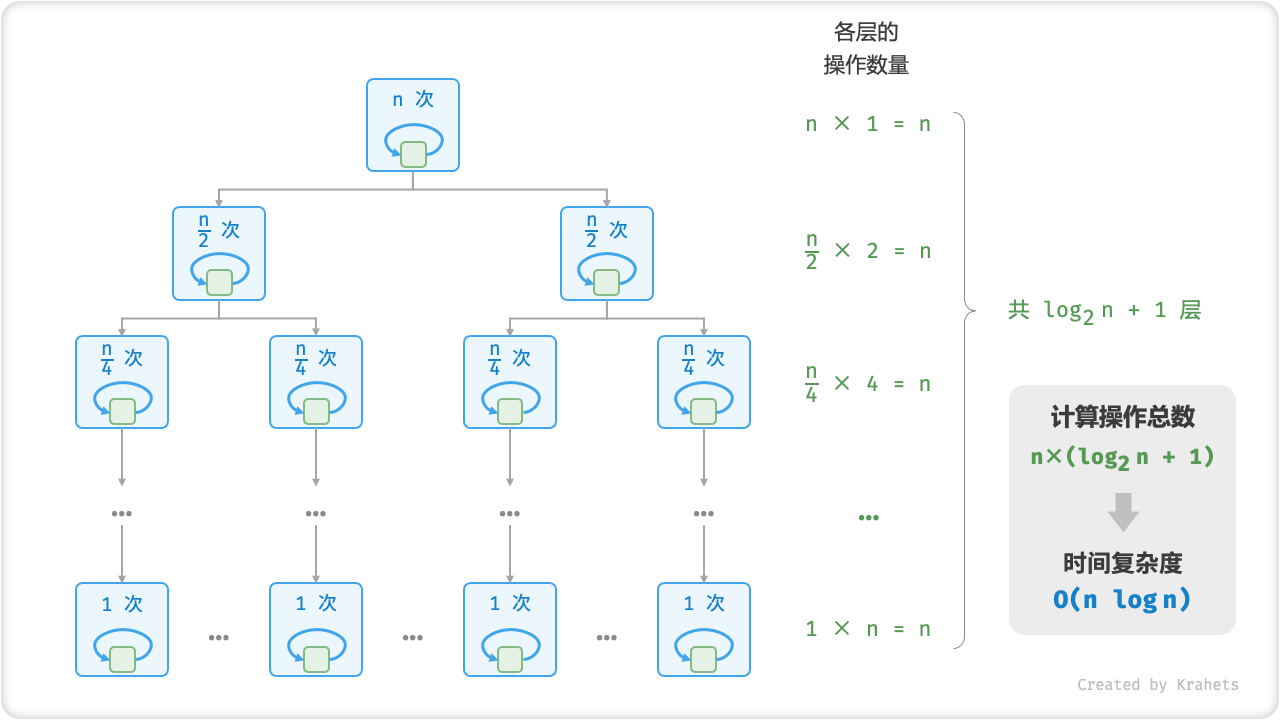 time_complexity_logarithmic_linear