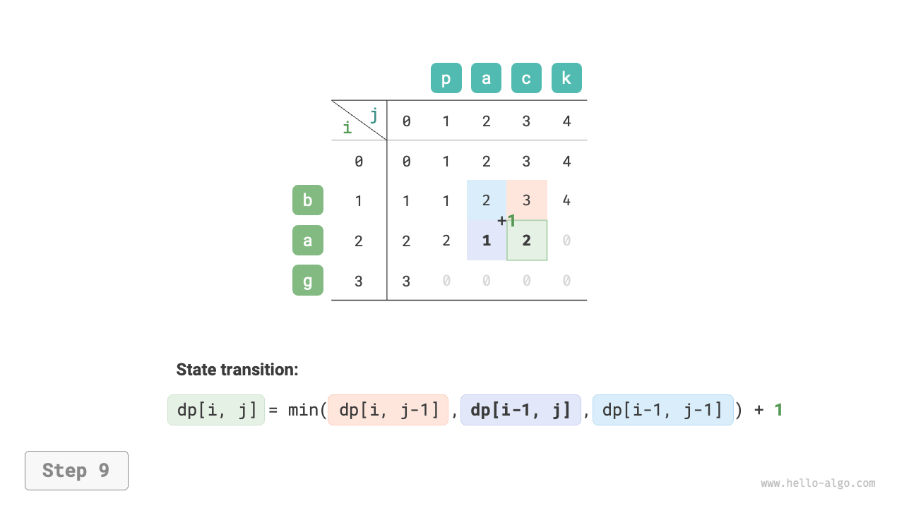 edit_distance_dp_step9