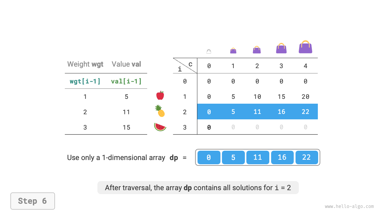 unbounded_knapsack_dp_comp_step6