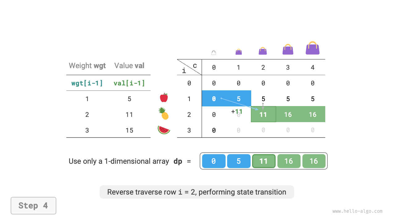 knapsack_dp_comp_step4