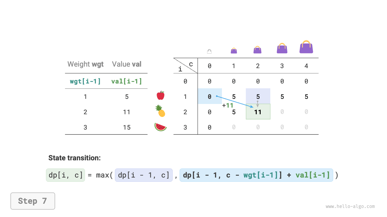 knapsack_dp_step7