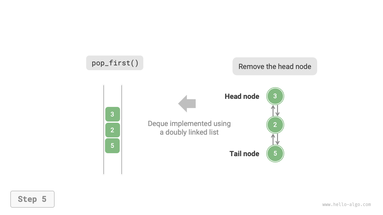 linkedlist_deque_pop_first
