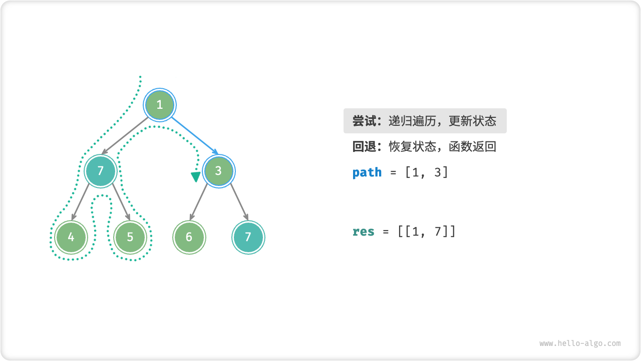 preorder_find_paths_step7