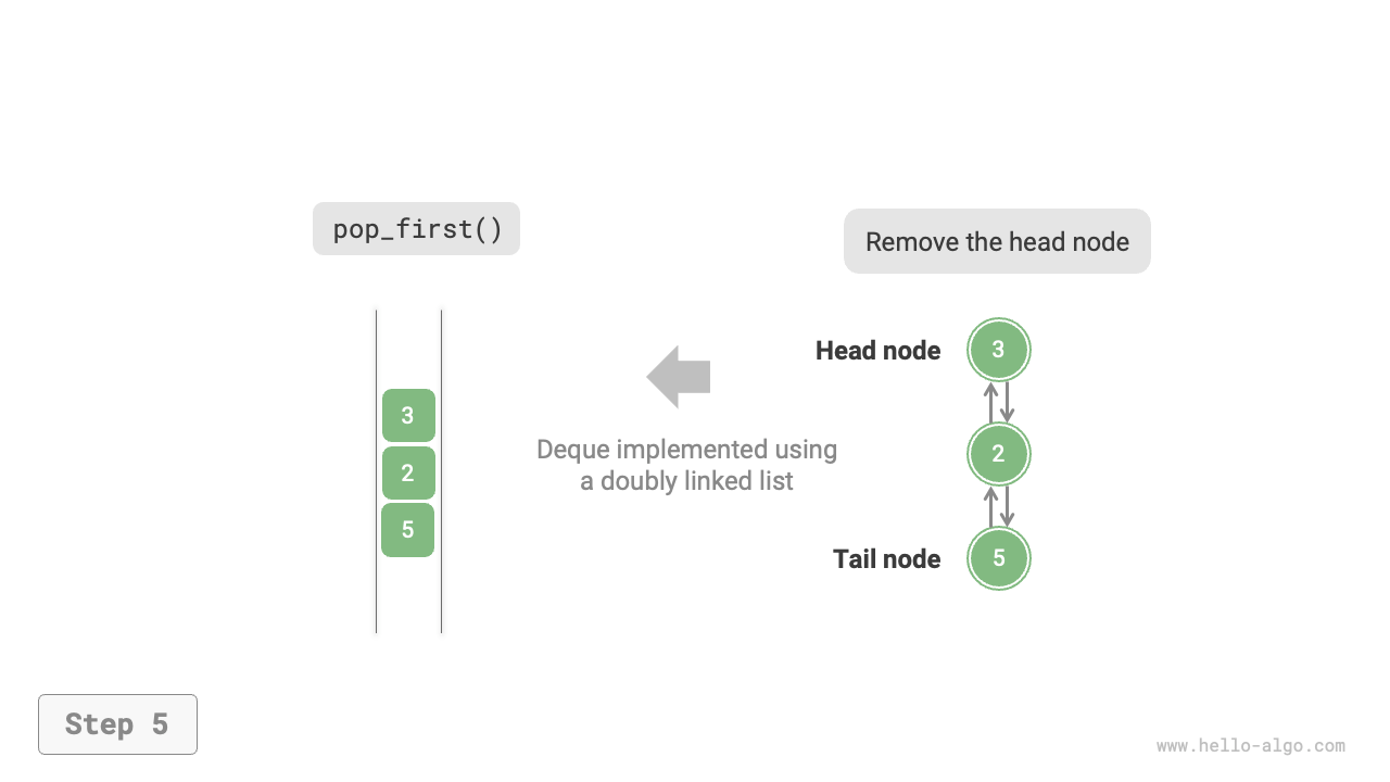 linkedlist_deque_pop_first