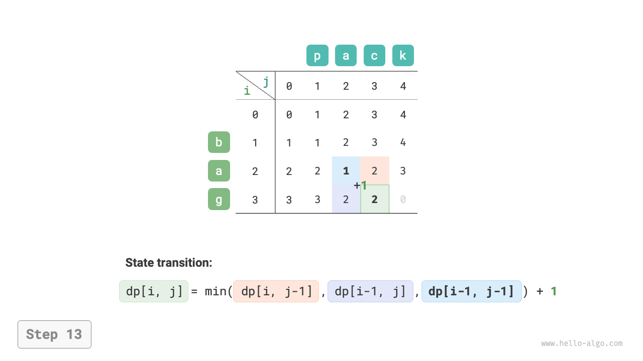 edit_distance_dp_step13