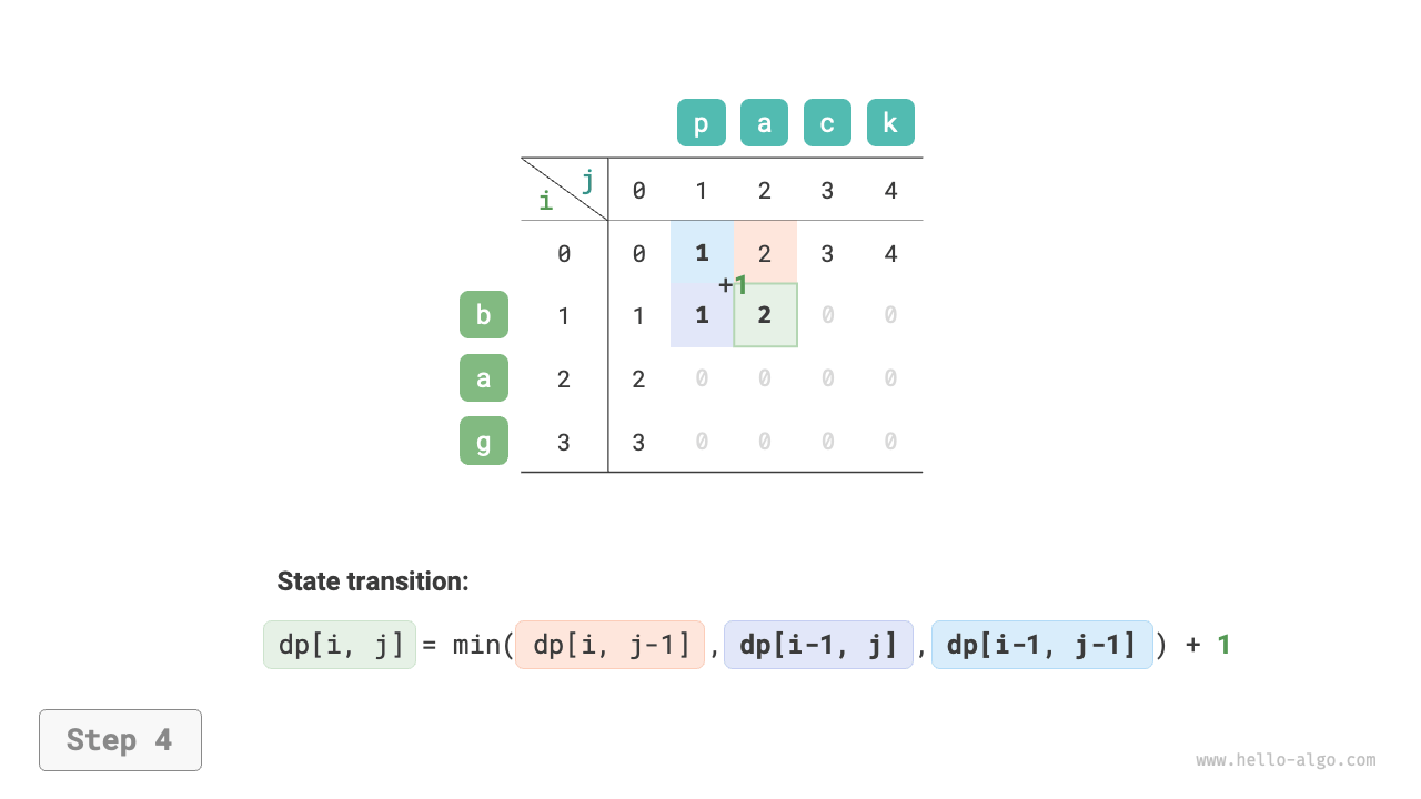 edit_distance_dp_step4