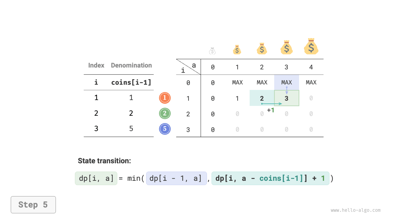 coin_change_dp_step5