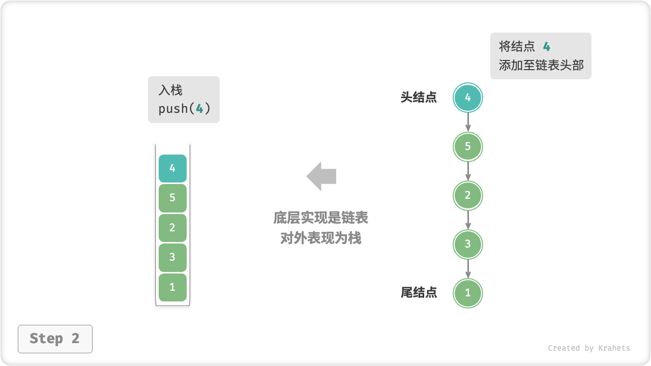 linkedlist_stack_push