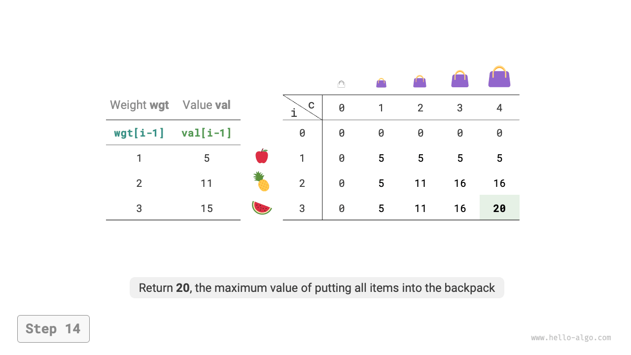 knapsack_dp_step14