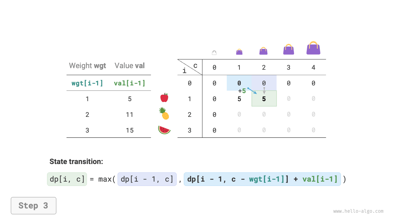 knapsack_dp_step3