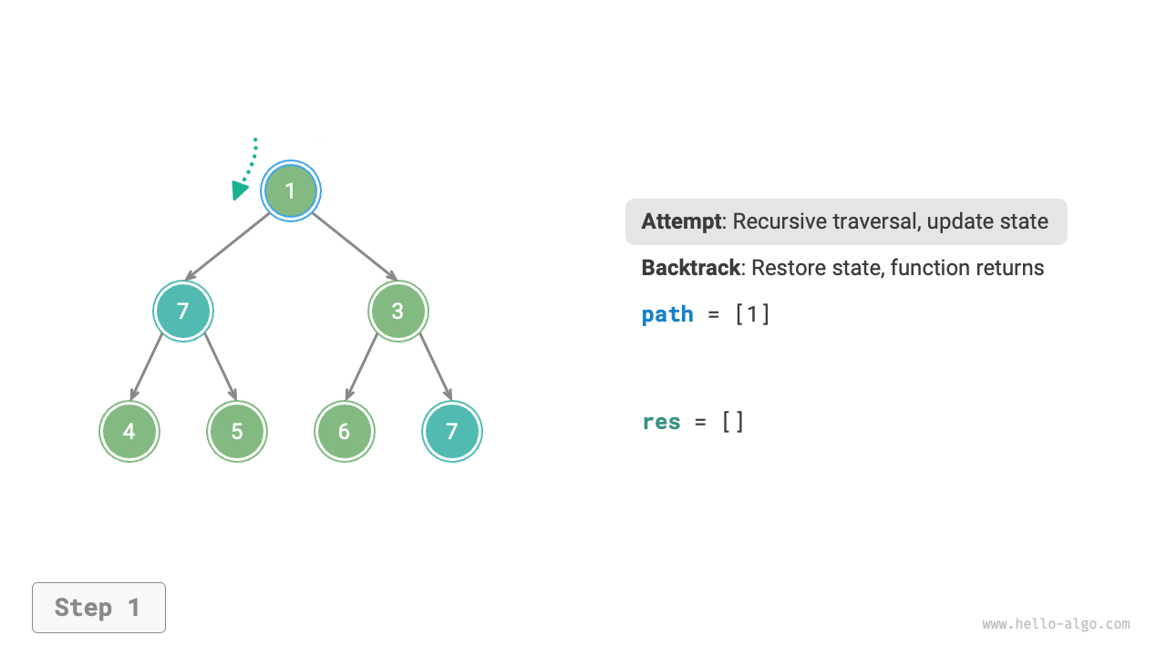 Trying and retreating