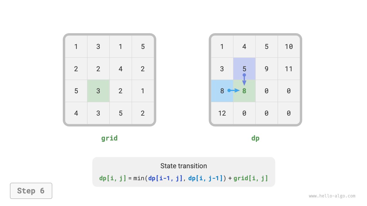 min_path_sum_dp_step6
