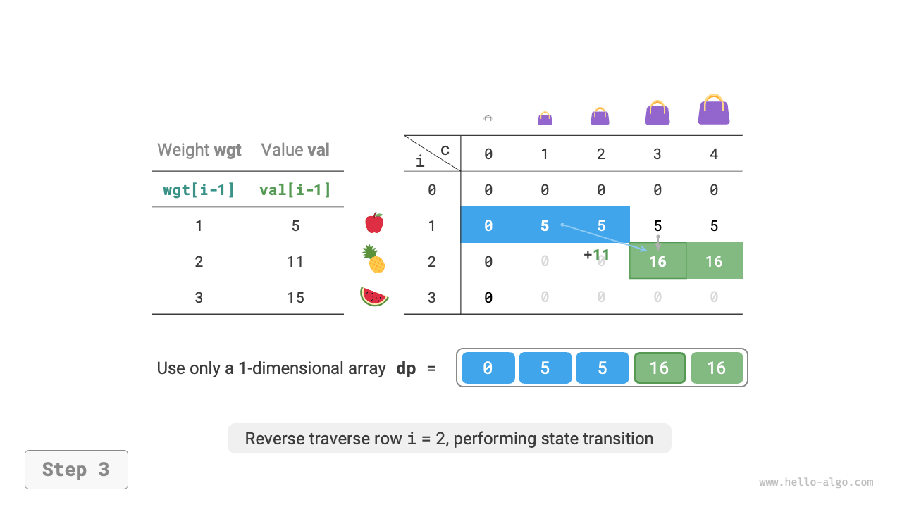knapsack_dp_comp_step3
