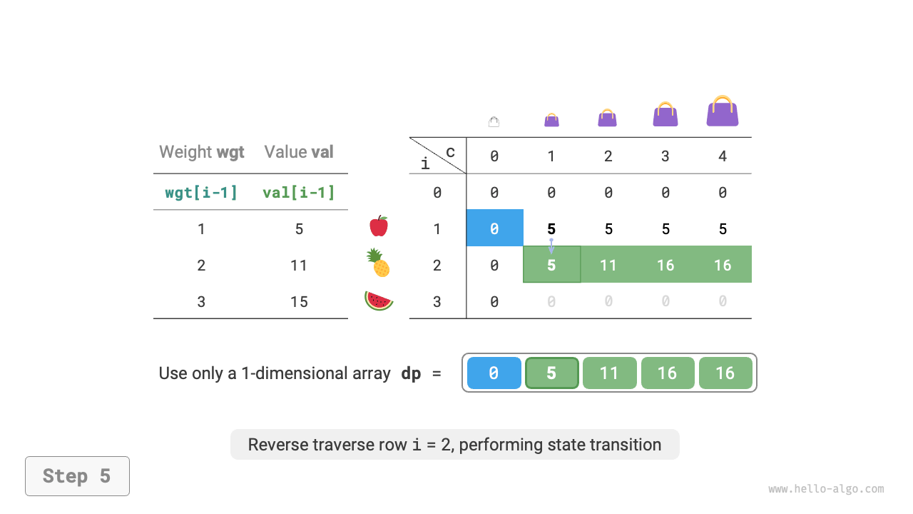 knapsack_dp_comp_step5