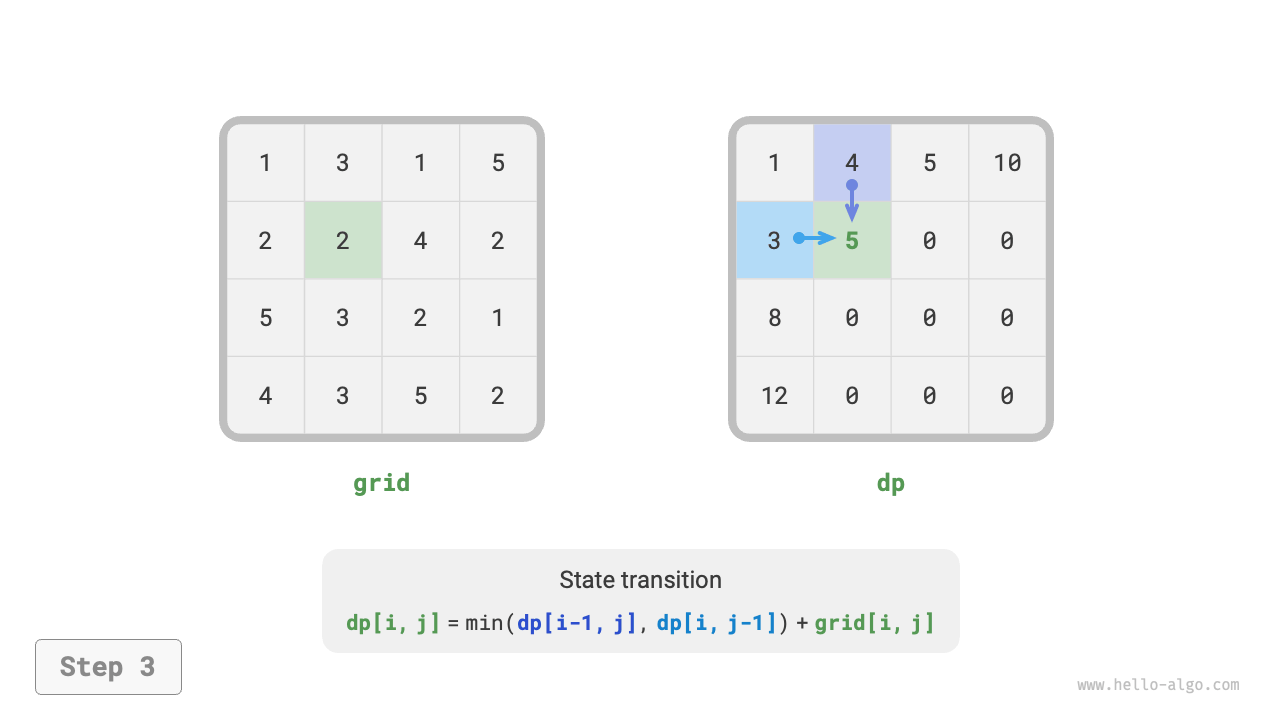 min_path_sum_dp_step3