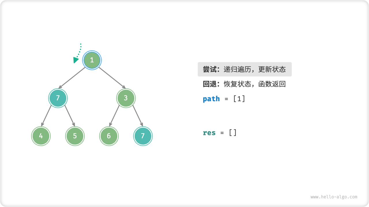 preorder_find_paths_step1