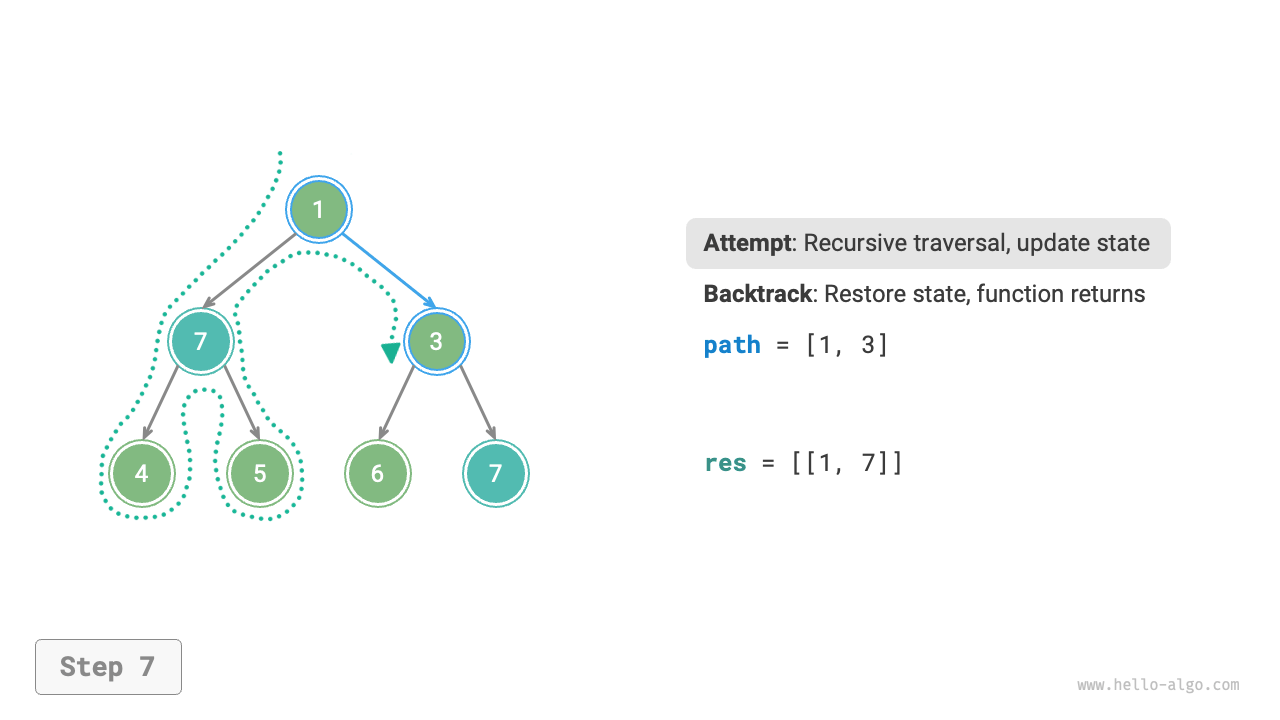preorder_find_paths_step7