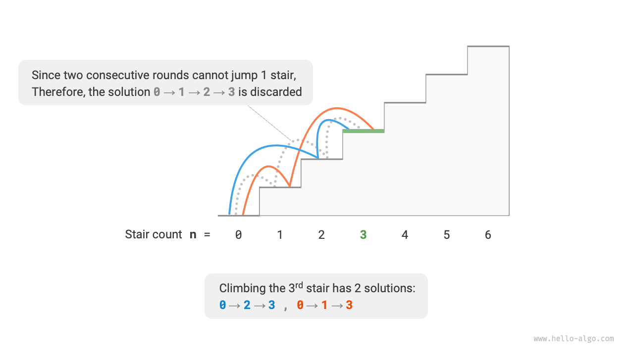 Number of feasible options for climbing to the 3rd step with constraints