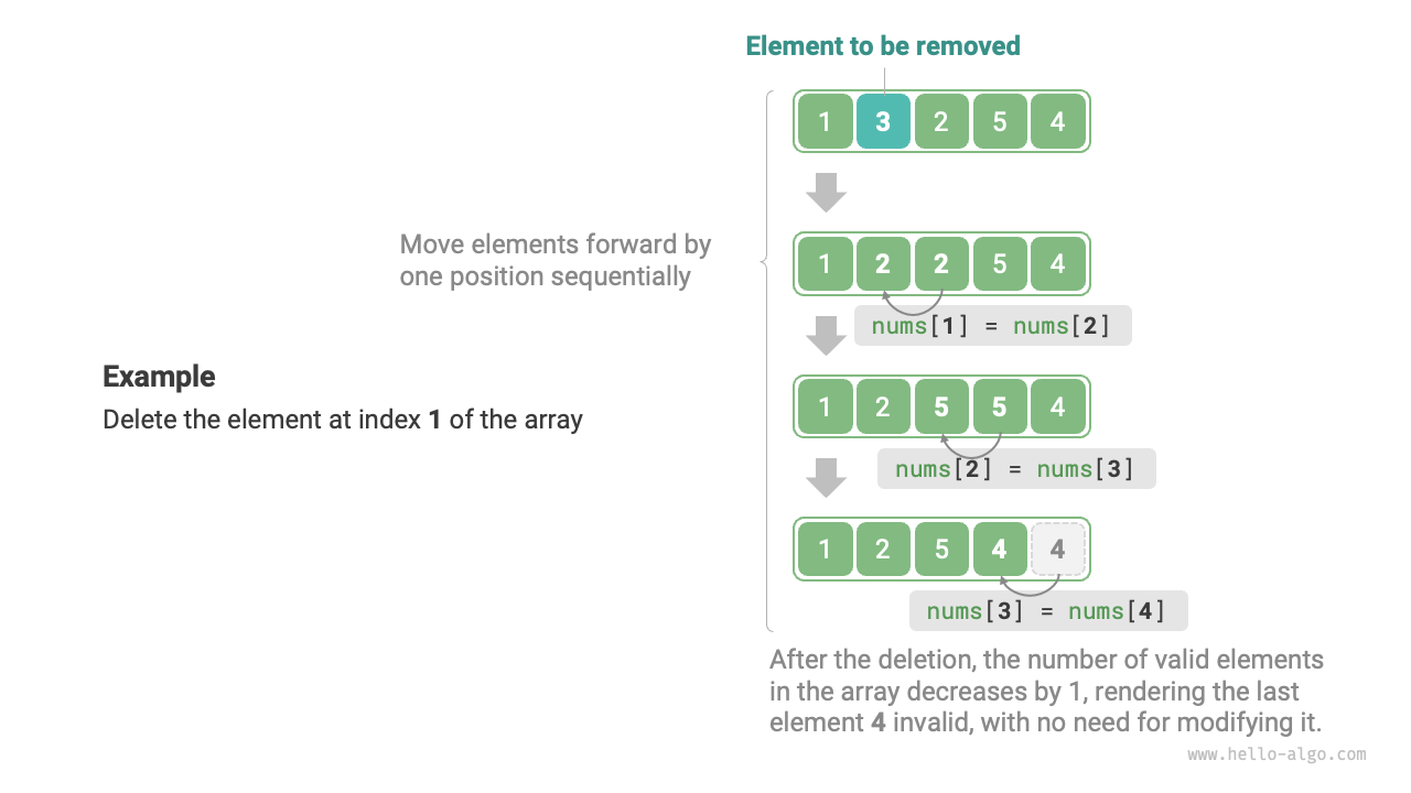 Array Element Deletion Example