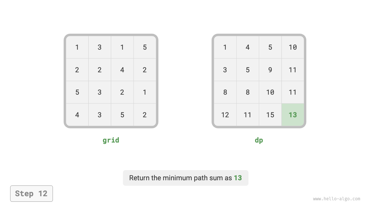 min_path_sum_dp_step12