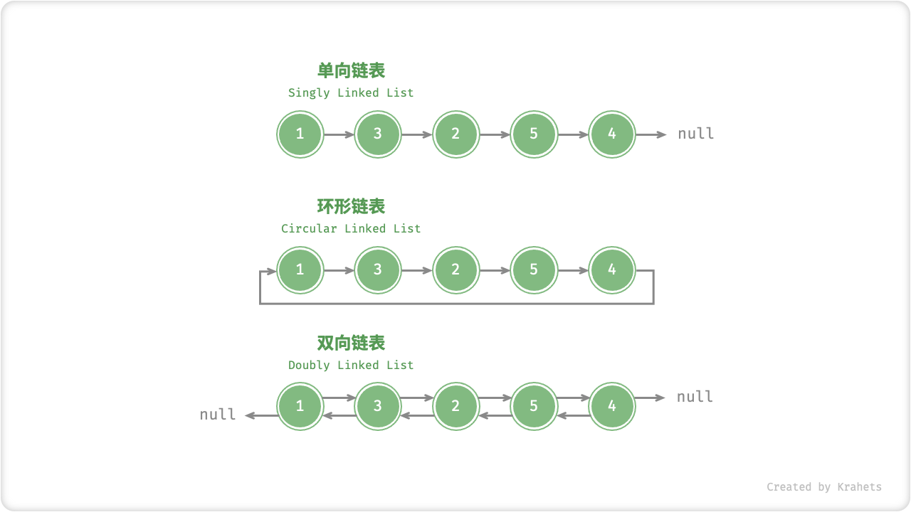 linkedlist_common_types