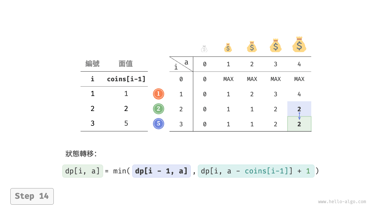 coin_change_dp_step14