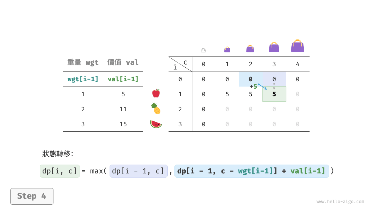 knapsack_dp_step4