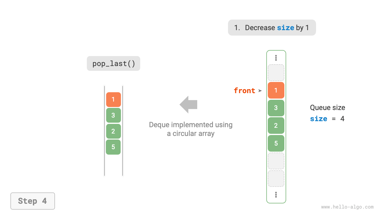 array_deque_pop_last