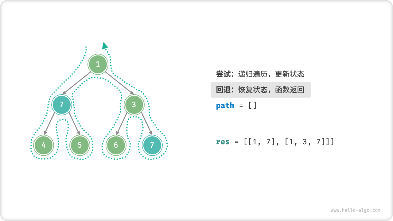 preorder_find_paths_step11