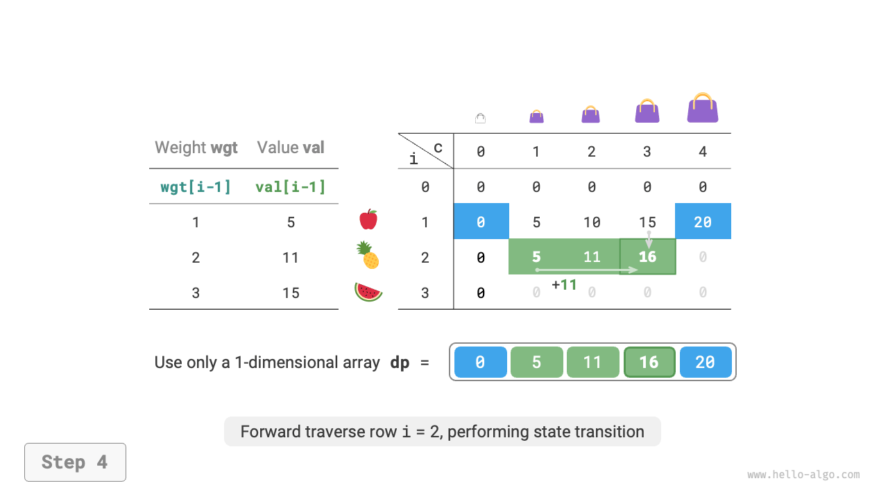 unbounded_knapsack_dp_comp_step4