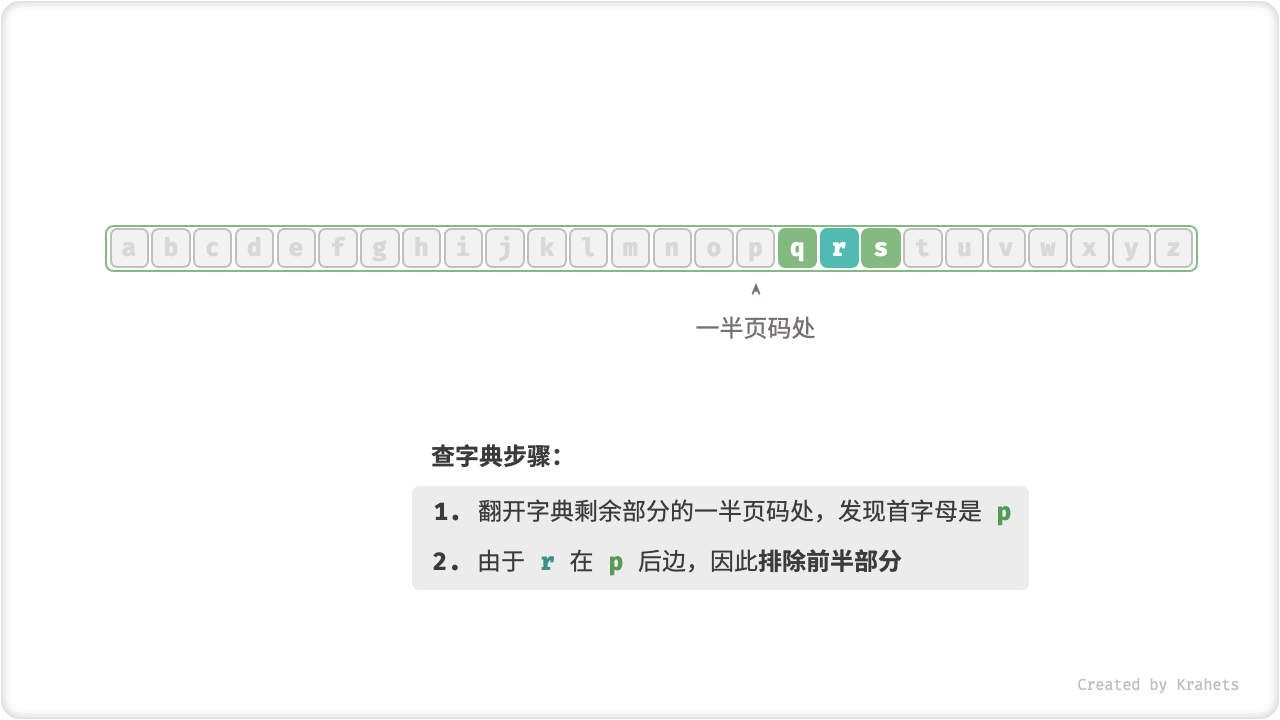 look_up_dictionary_step_4