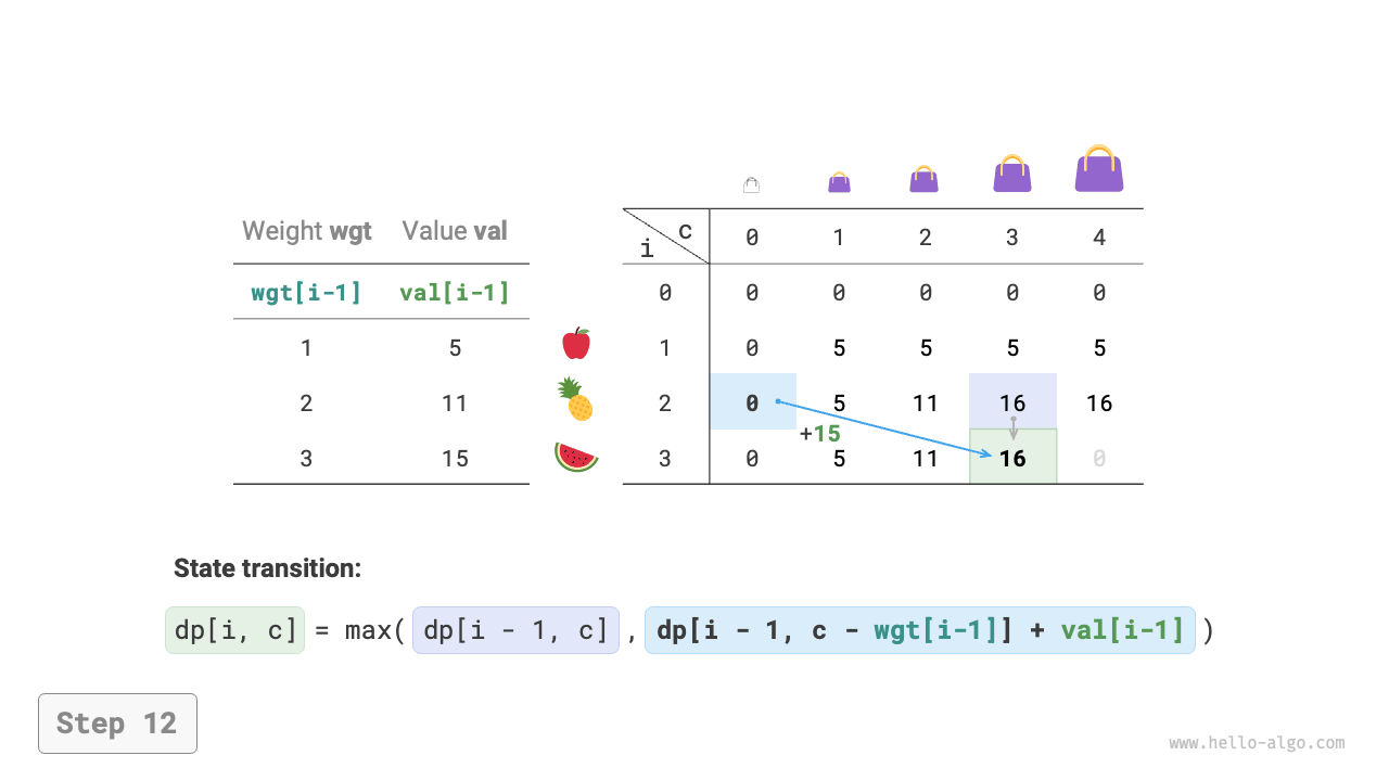 knapsack_dp_step12
