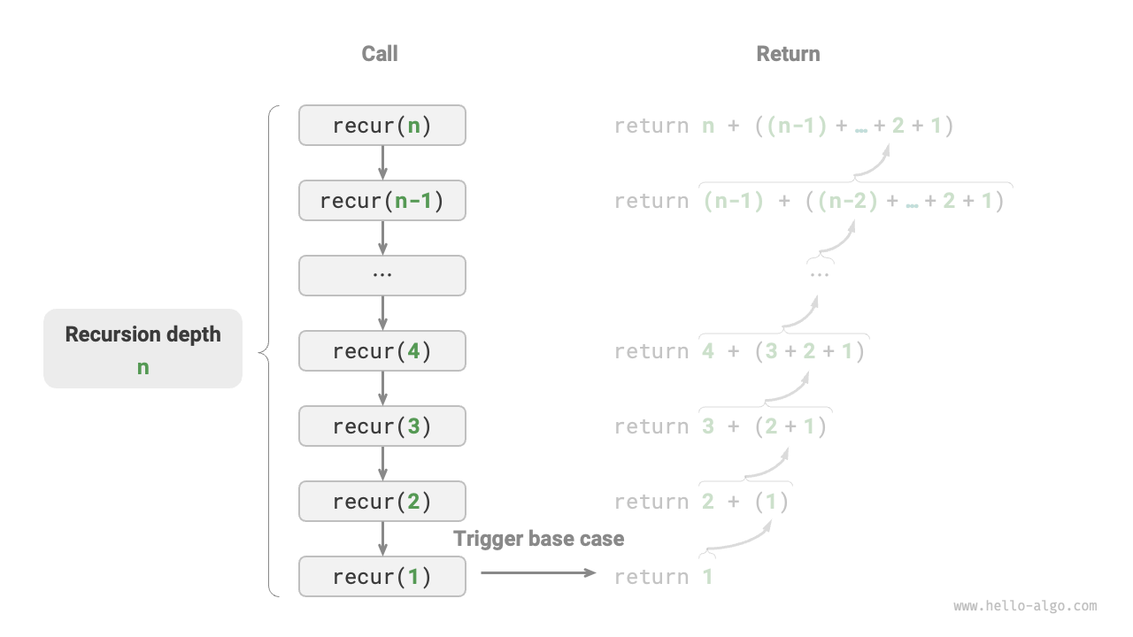 Recursion call depth