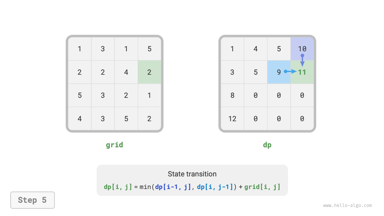 min_path_sum_dp_step5