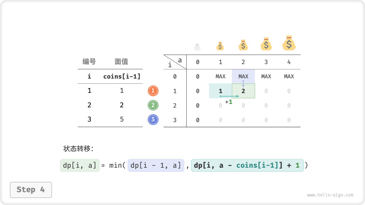 coin_change_dp_step4