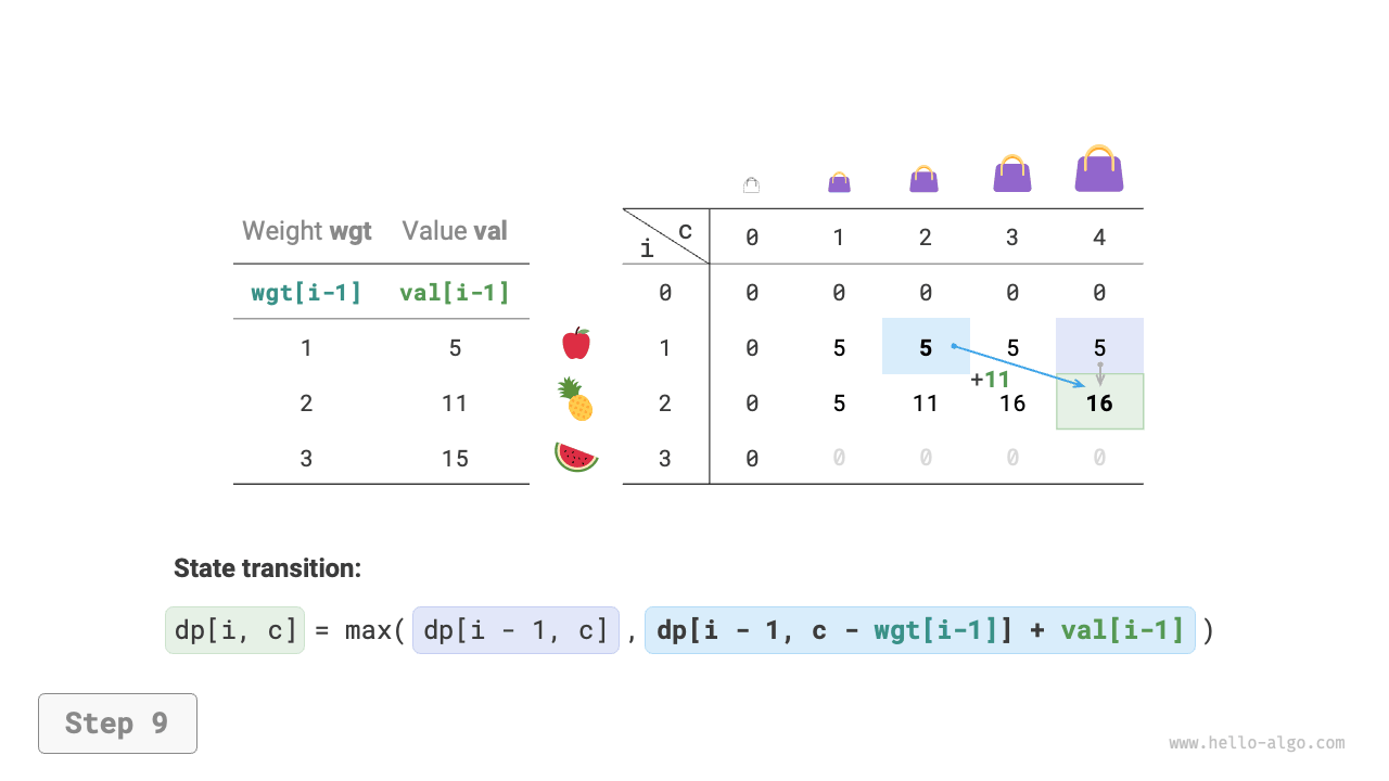 knapsack_dp_step9