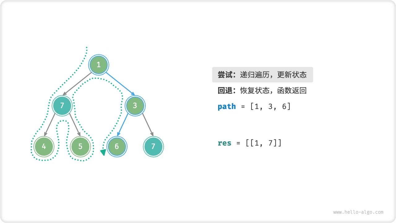 preorder_find_paths_step8