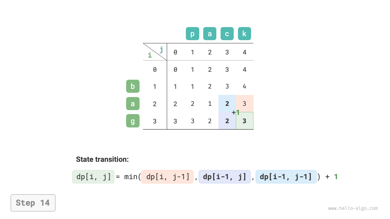 edit_distance_dp_step14
